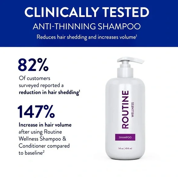 Routine Wellness Anti-Thinning Shampoo - Picture 2 of 15